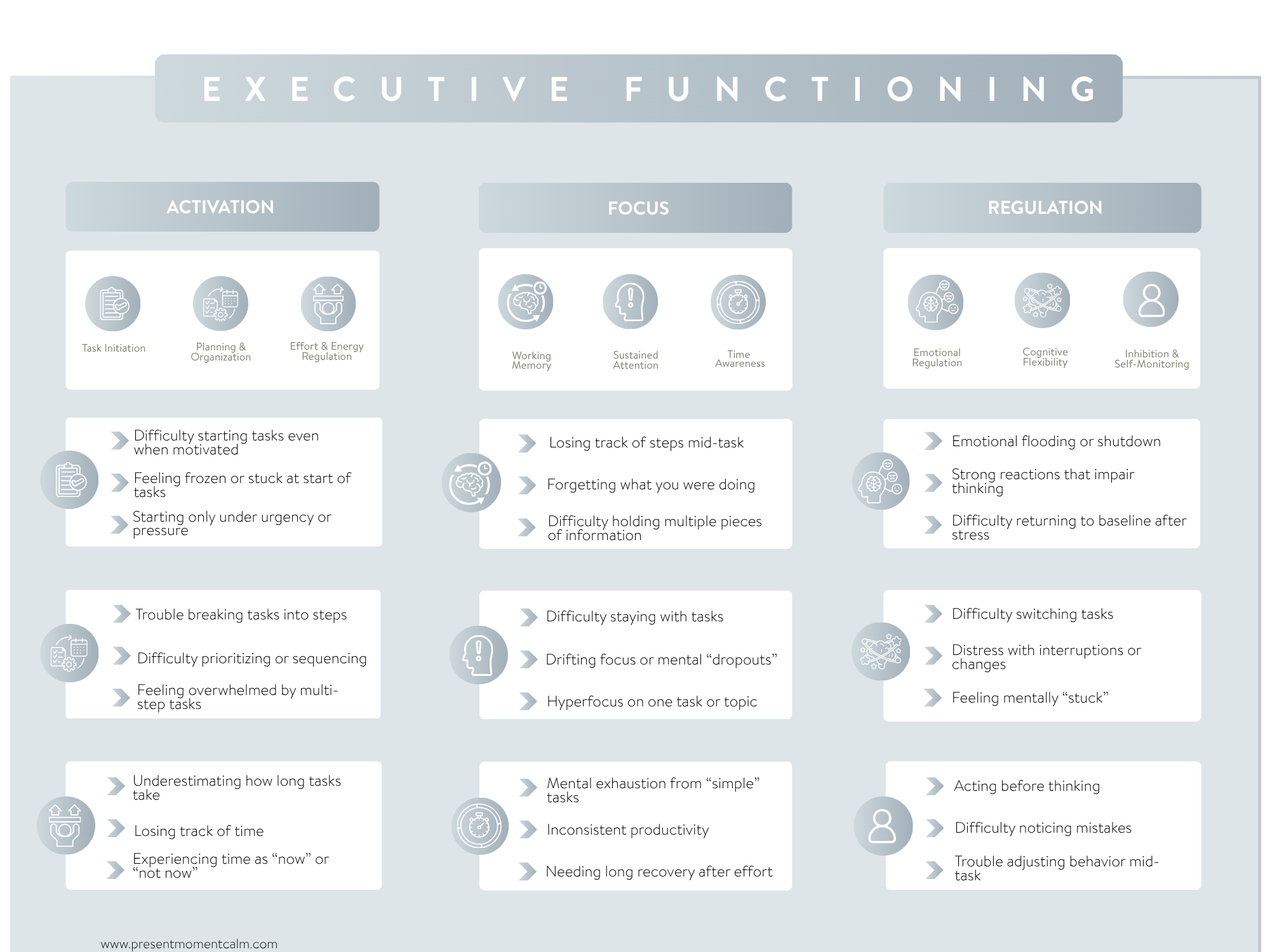Activation 4