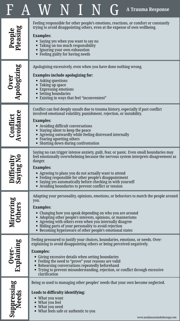 fawning a trauma response